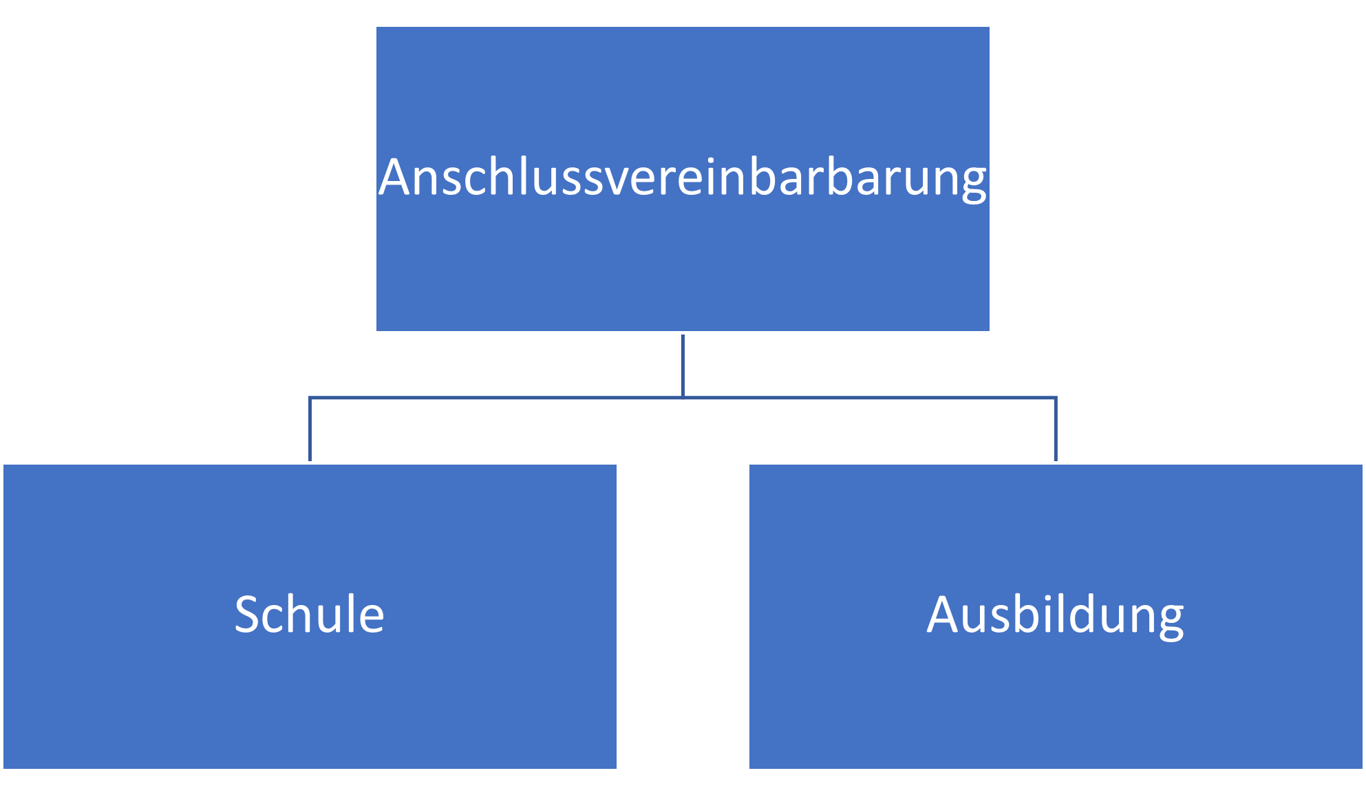 Anschlussvereinbarung Gesamtschule Jüchen